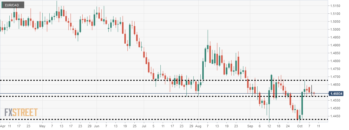 Cad Chart Keski cad-chart-keski